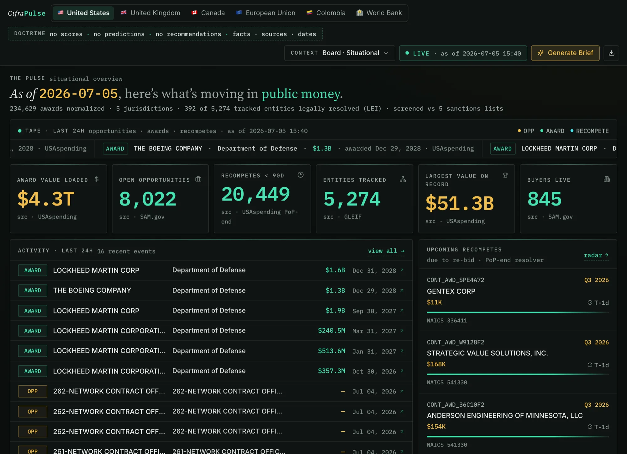 CifraPulse Pulse — live map of public-contract activity across the United States