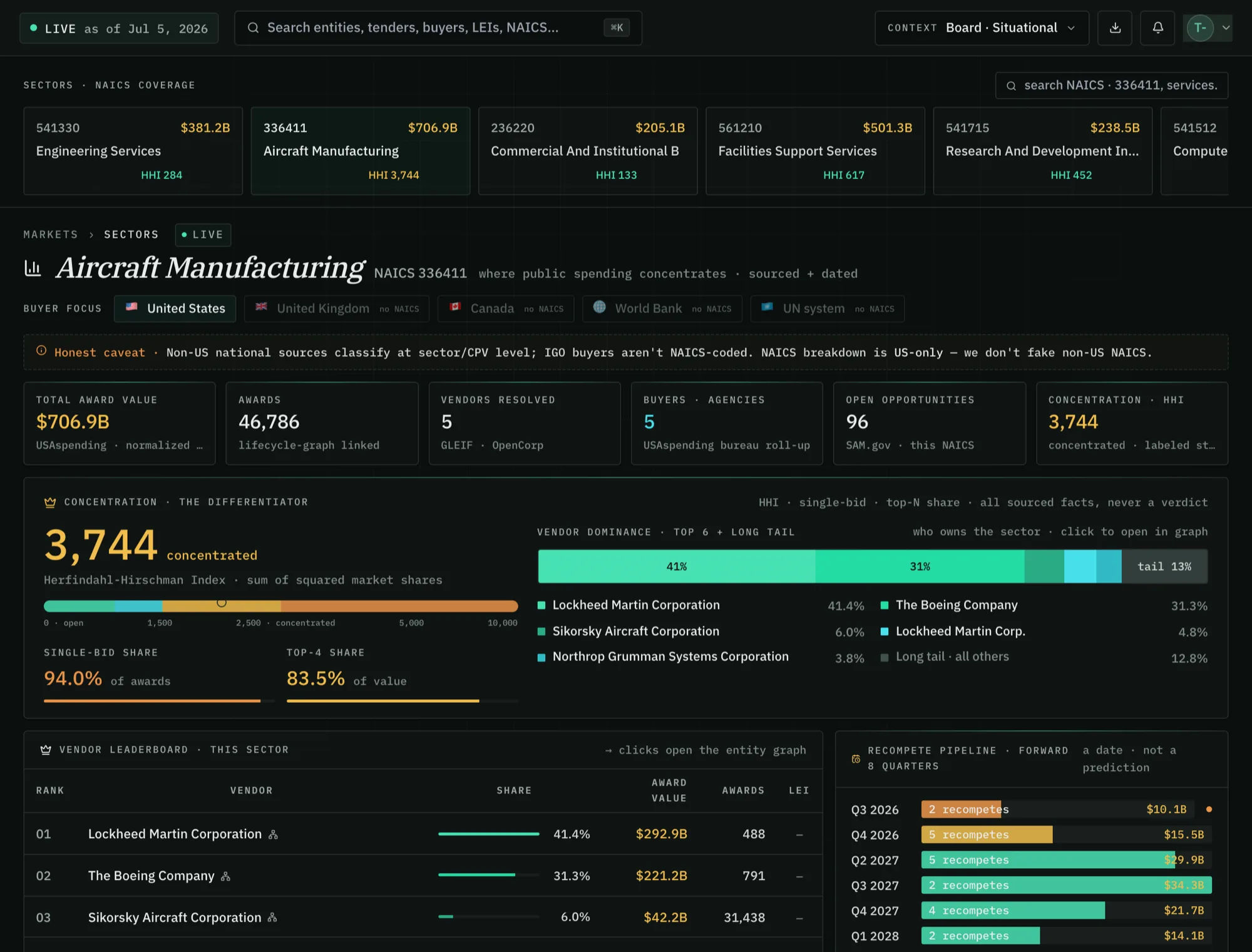 CifraPulse jurisdiction and sector view — where activity concentrates, by jurisdiction and sector
